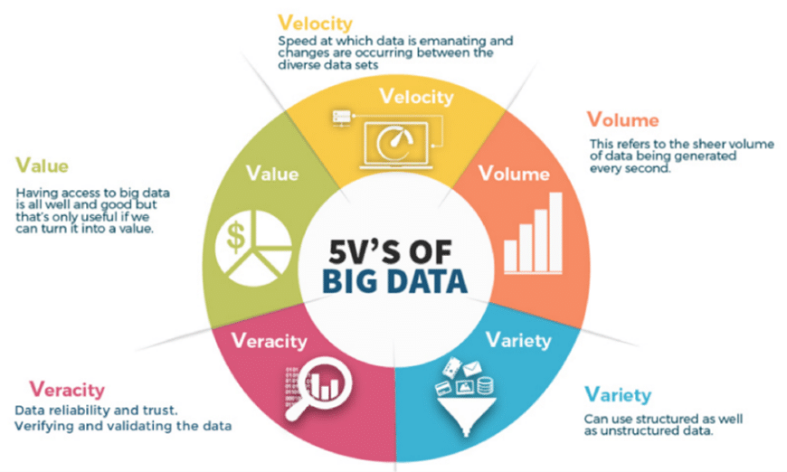 Apa itu big data